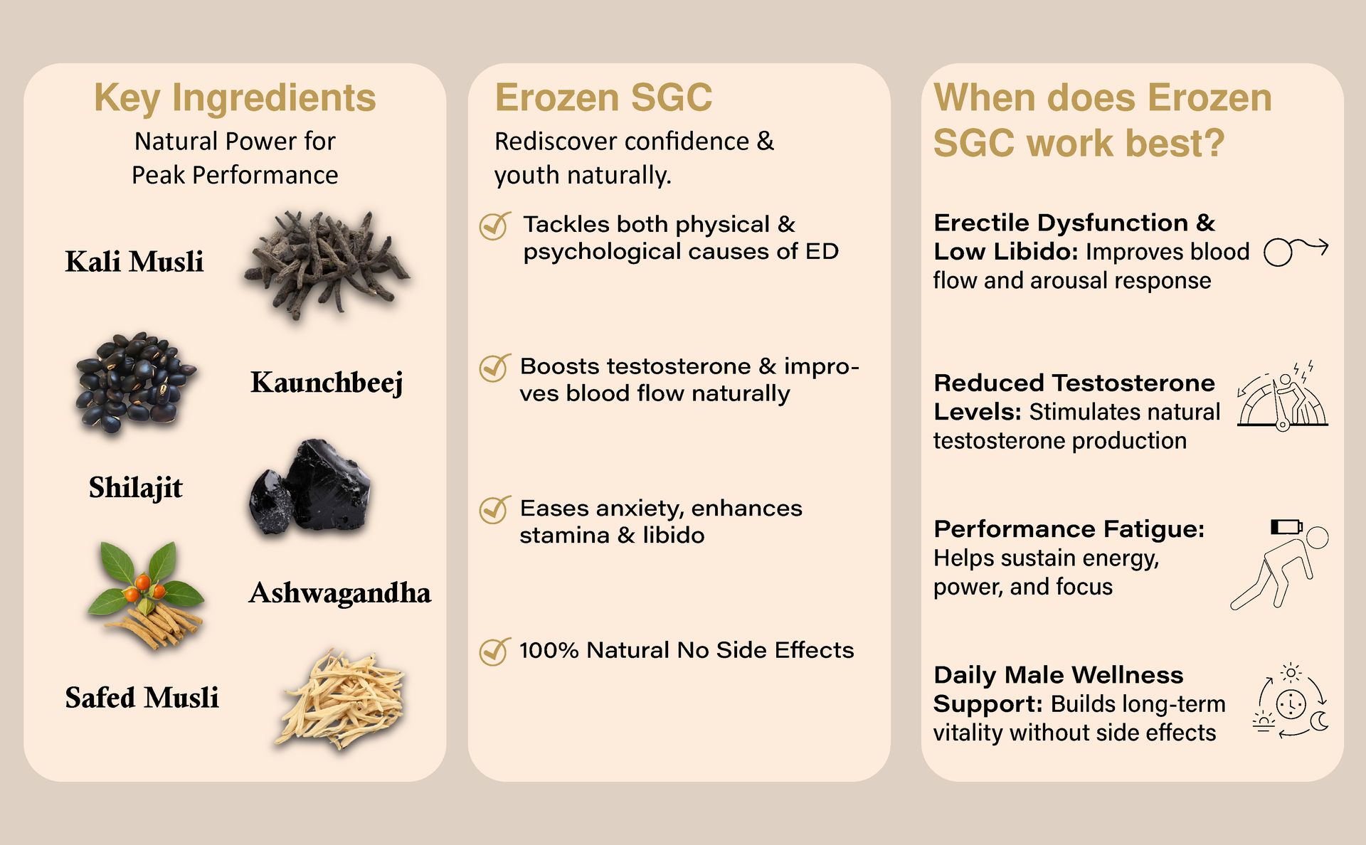 EROZEN Soft Gel Capsules | Potent Herbal Supplement for Male Vitality & Stamina | 20 Capsules