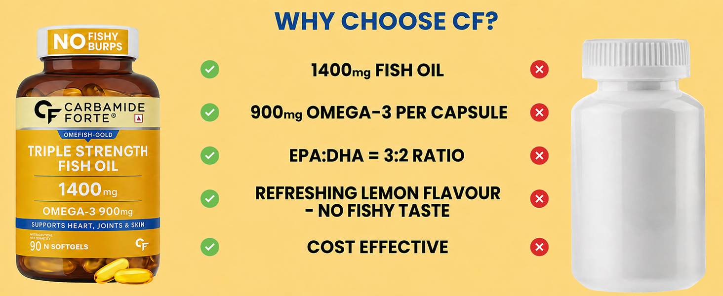 Carbamide Forte Triple Strength Omega 3 Fish Oil Capsules 1400mg | Omega 3 Supplement | Omega3 Fatty Acid Supplement To Support Heart, Joints & Skin - 1400mg | 90 Softgel Capsules