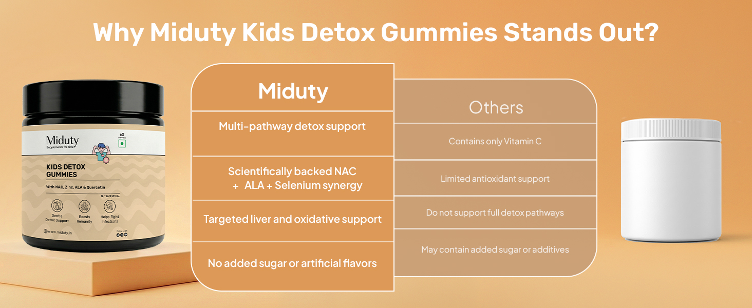 Miduty Kids Detox Gummies - NAC for Kids - Quercetin, ALA, Zinc, Selenium & Iodine - Gentle Detox, Immunity, Thyroid Health & Allergies Support - No Added Sugar - Natural Orange Flavor - 60 Gummies