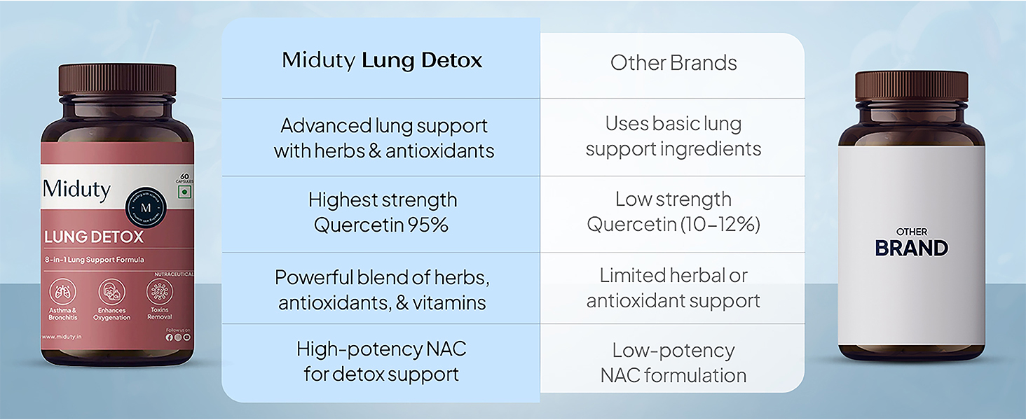 Miduty Lung Detox - NAC Supplement 400 mg N- Acetyl Cysteine, Stinging Nettle 100 mg & Quercetin -Lungs Protective & Respiratory Health - 60 Veg Capsules
