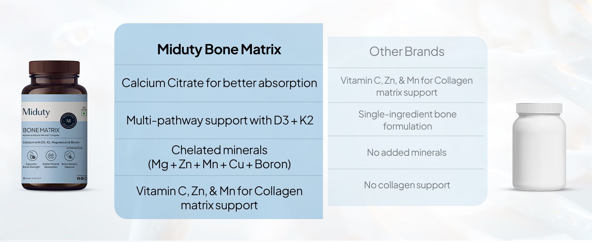 Miduty Bone Matrix – Advanced Calcium Citrate with Vitamin D3 & K2 – Chelated Magnesium, Zinc & Boron – 11-Nutrient Complete Bone Support Formula for Men & Women – 60 Veg Capsules