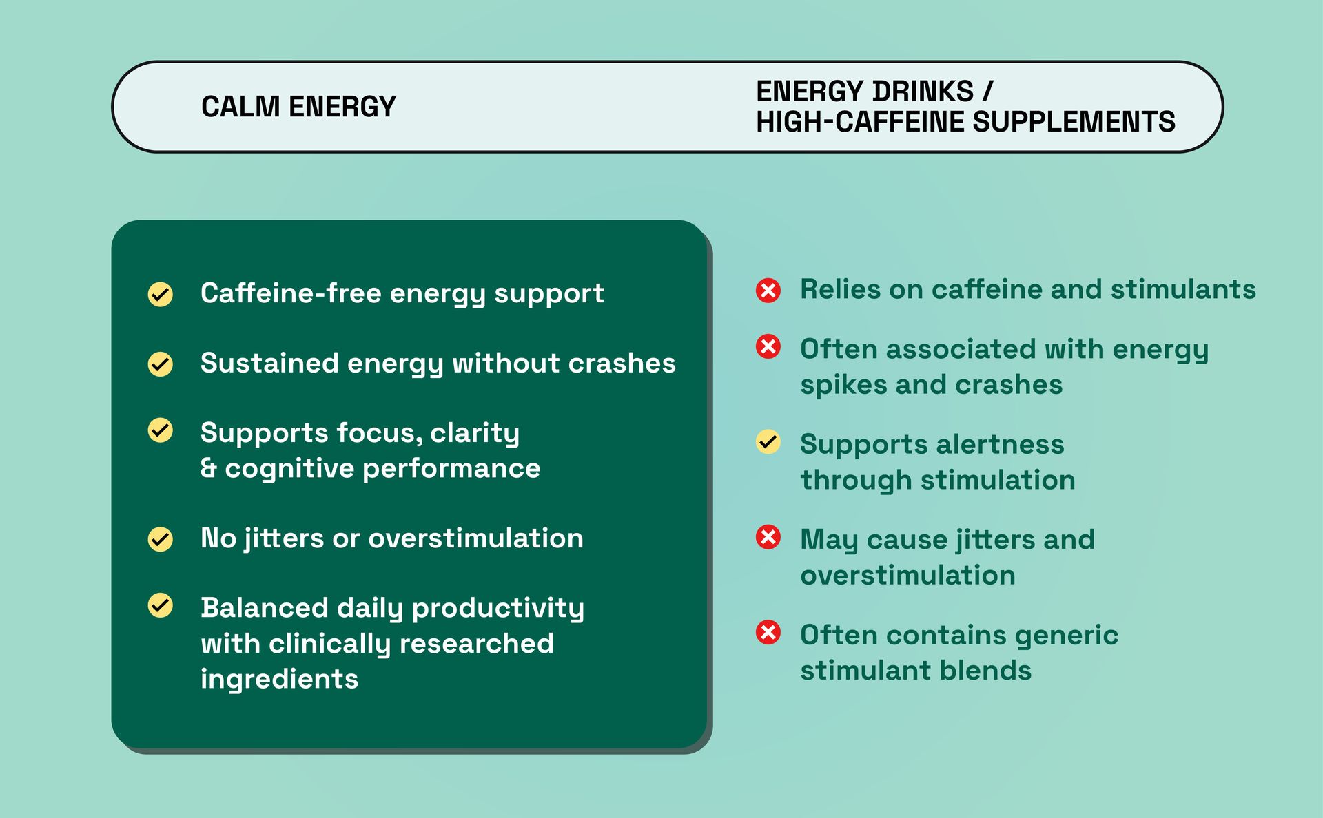 Calm Energy Capsules | Caffeine-Free Mental Energy & Focus Support | Natural Daily Nutraceutical Supplement for Adults | 30 Capsules