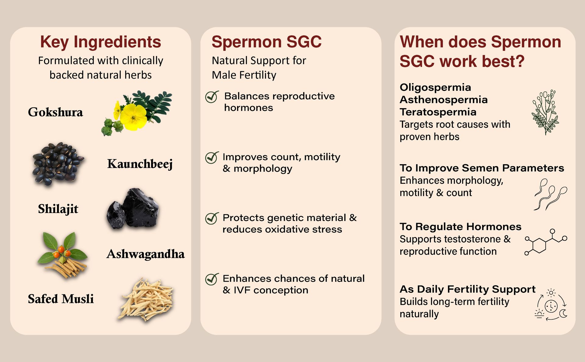 Spermon Natural Softgel Capsules | Improves Fertility comes with Shilajit, Gokshura, Kuanchabheej, Ashwagandha, Safed Musli, Salam Misri, Musk Dana | 30 Soft Gel Capsules