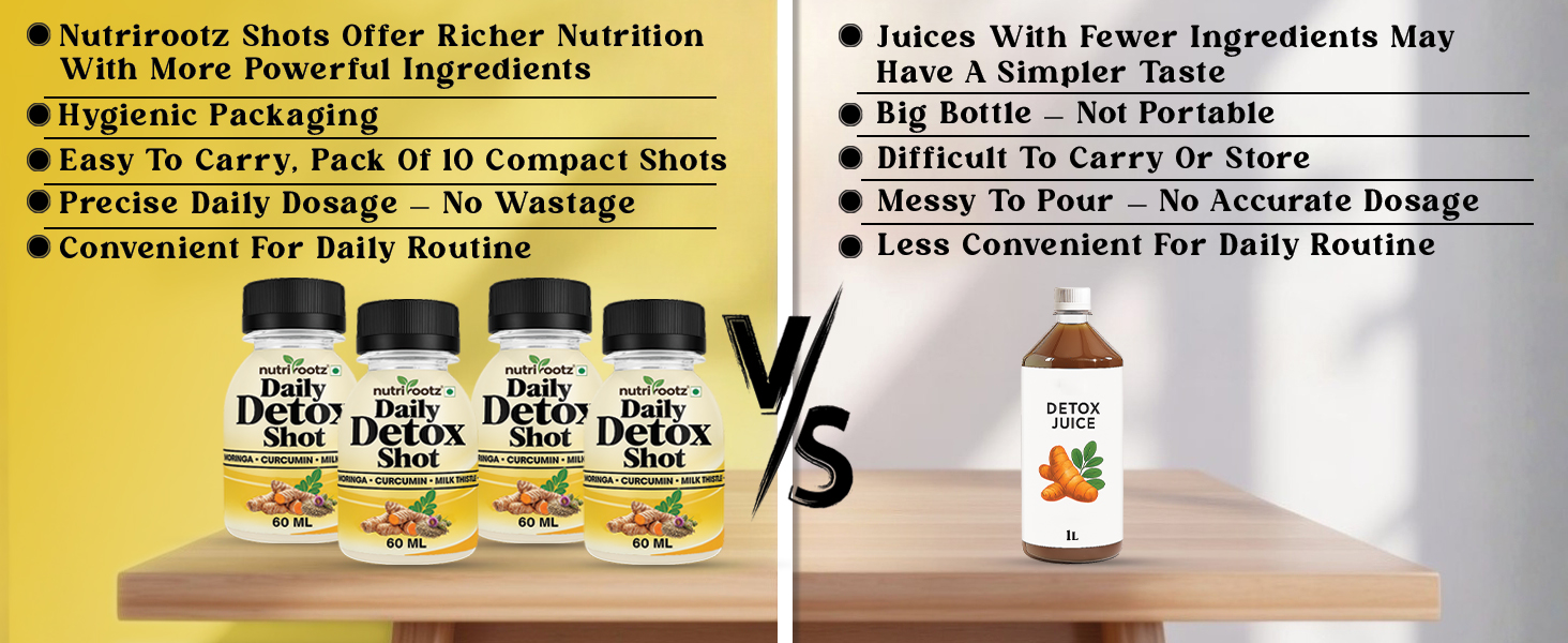 DAILY DETOX SHOT 60ML (Pack of 10) | Liver Detox Drink with Milk Thistle, Moringa, Curcumin & Bhui Amla | Ayurvedic Cleanse for Gut | Liver Care Juice | Gut Cleanse | Improves Probiotic Activity, Gut Health & Digestion | Herbal Detox Drink