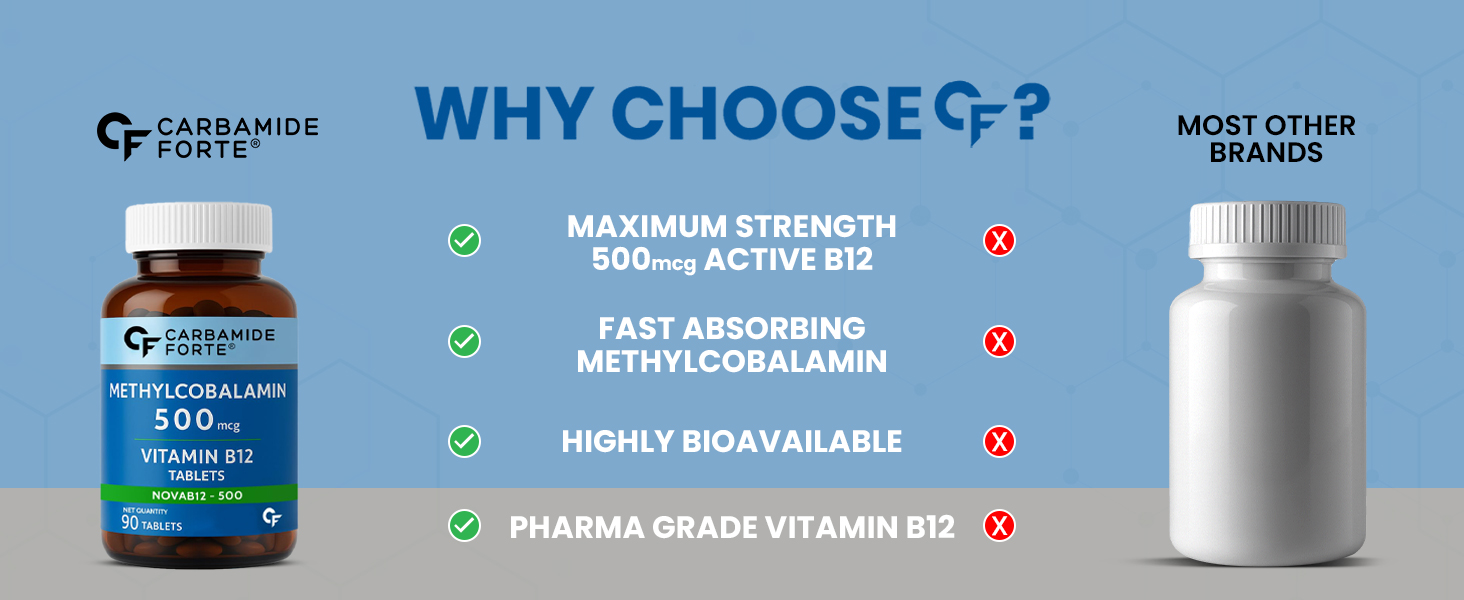 Carbamide Forte Vitamin B12 Tablets | Methylcobalamin 500mcg - Active Form of Methylcobalamin B12 Vitamin Tablets For Men & Women - 90 Tablets