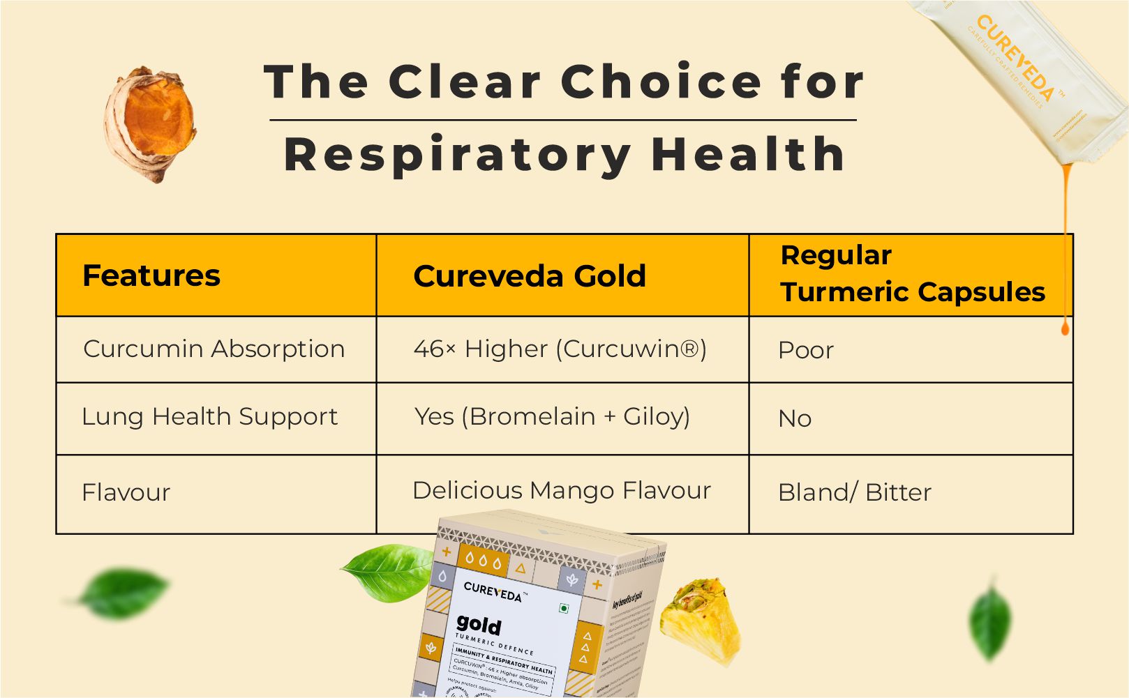 Cureveda Gold Turmeric Curcumin - CURCUWIN® 46X Higher Absorption with Bromelain Amla & Giloy For Immunity, Lung Detox Natural Antioxidant For Joint Health Anti inflammatory Supplement 30 Sachets