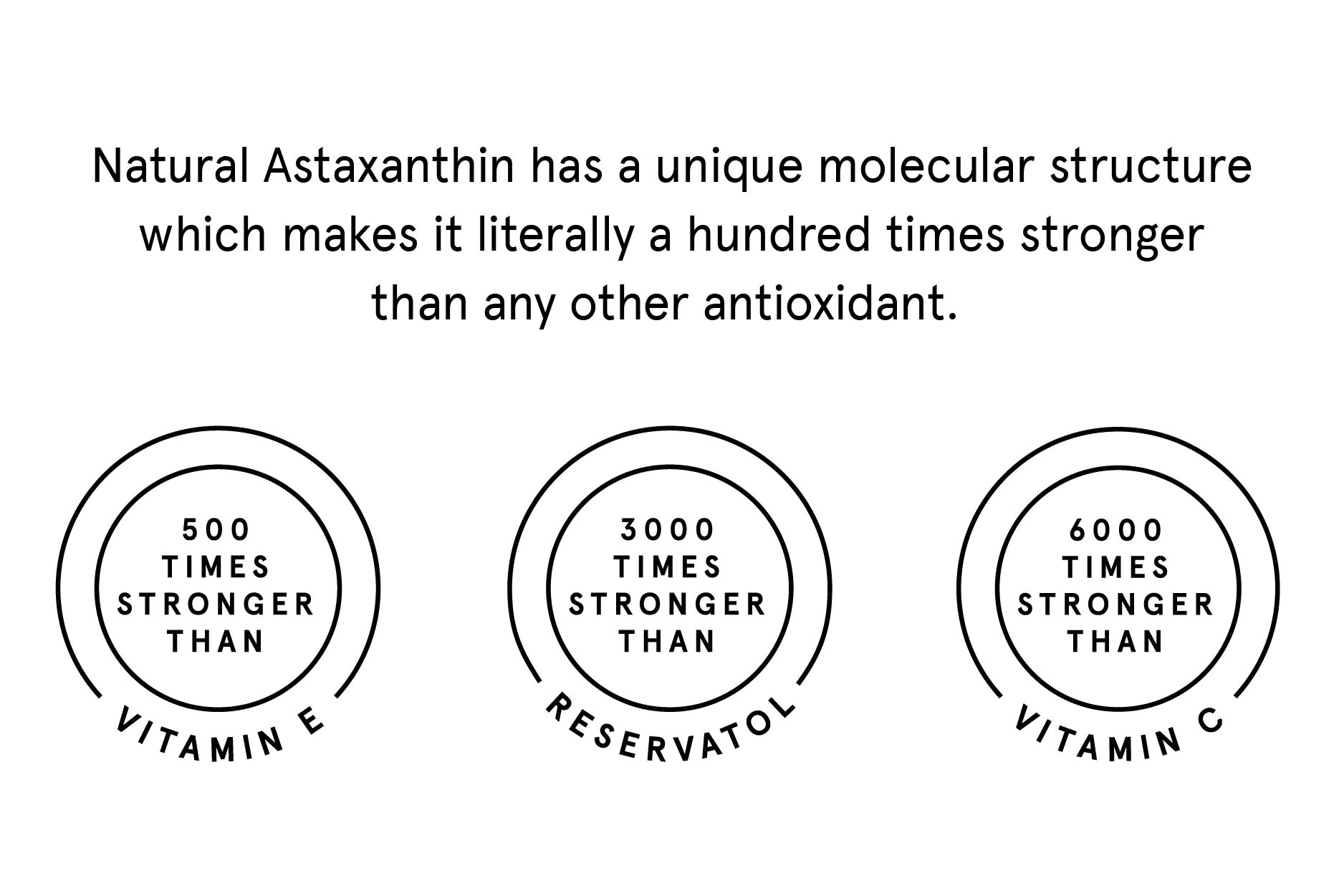 Näck Astaxanthin | Nature’s Strongest Antioxidant | Europe Sourced | Supports Immunity, Skin & Eye Health | Energy, Muscle Recovery & Performance | 6000x Vitamin C | 3000x Resveratrol | 500x Vitamin E | 30 Veg Softgels