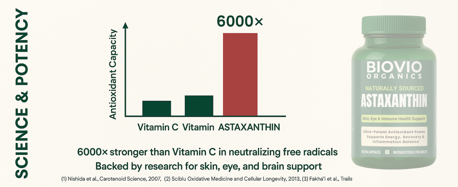 Astaxanthin Supplement, 60 Veg Capsules