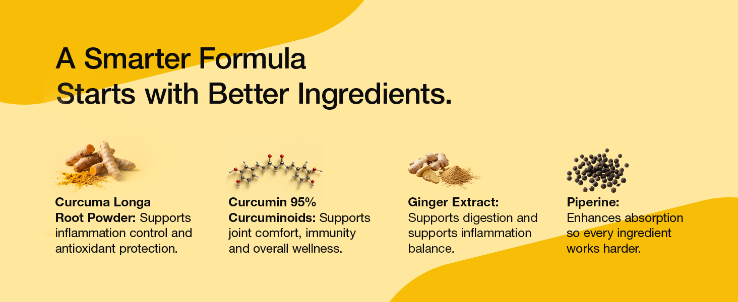 Curcumin Capsules with Piperine and 95% Curcuminoids | 60 N