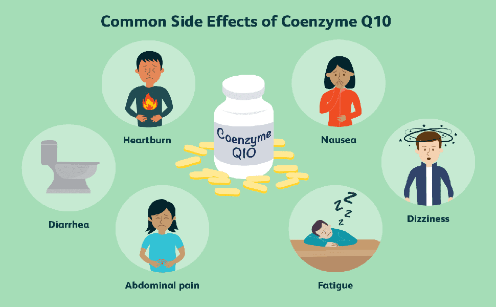 1MD Nutrition Coenzyme Q10 (Co-Q10, Ubiquinol) 100mg - Cardiovascular Health Support - Antioxidant - 60 Tablets
