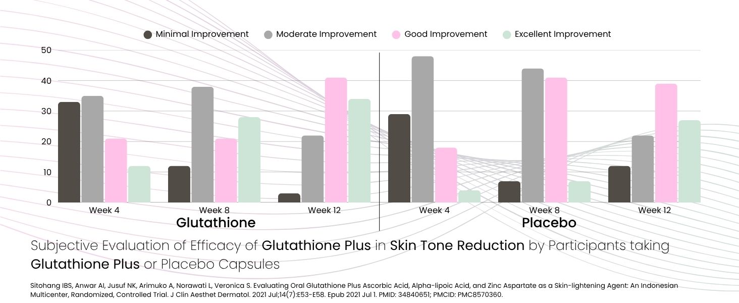 Glutathione 700mg | Glutathione Supplements with Vitamin C & Biotin | Skin Whitening Capsule with Hyaluronic Acid, Vitamin E, C, Alpha Lipoic Acid & Milk Thistle | 30 Capsules by VitaminHaat
