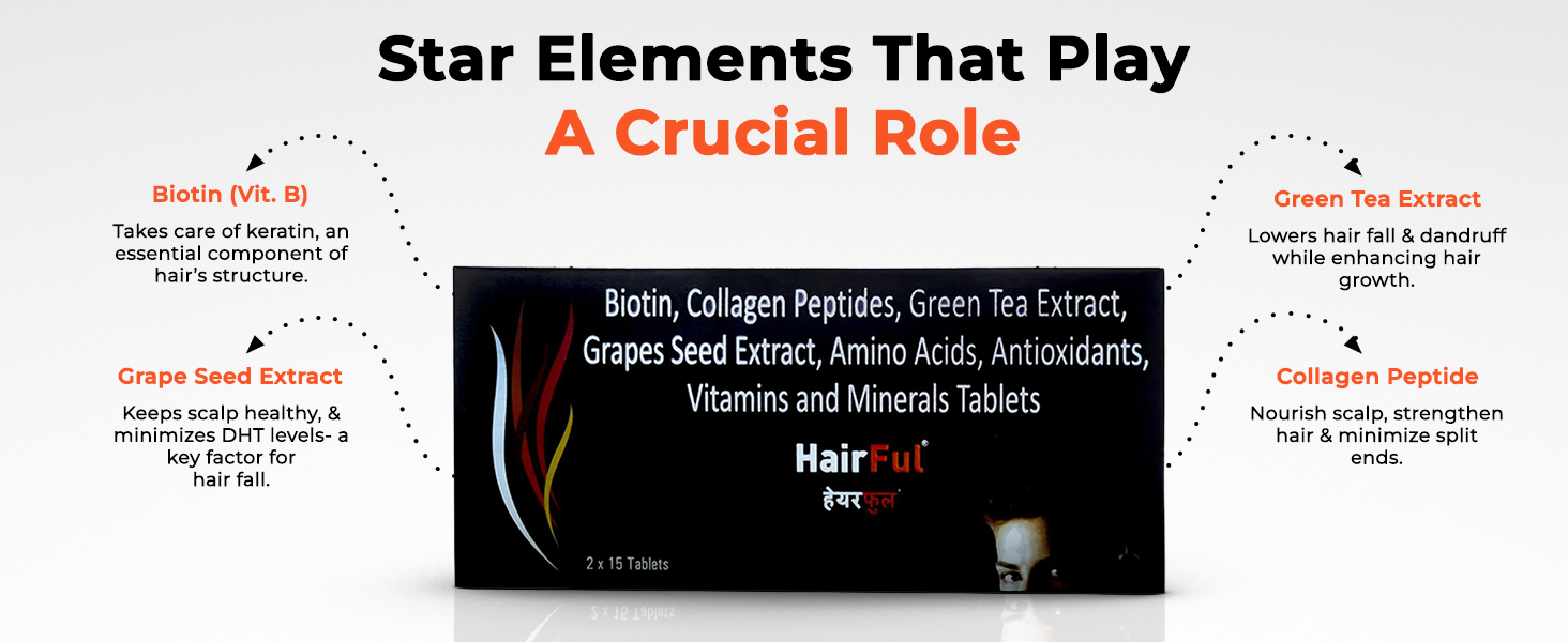 HairFul Biotin Tablets-Collagen Peptides, Green Tea Extract and Grape Seed Extract Tablets - Vitamins and Minerals