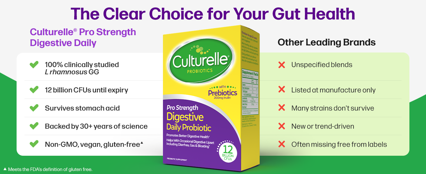 Culturelle Pro Strength Probiotics for Digestive Gut Health*, 12B CFU, 60ct