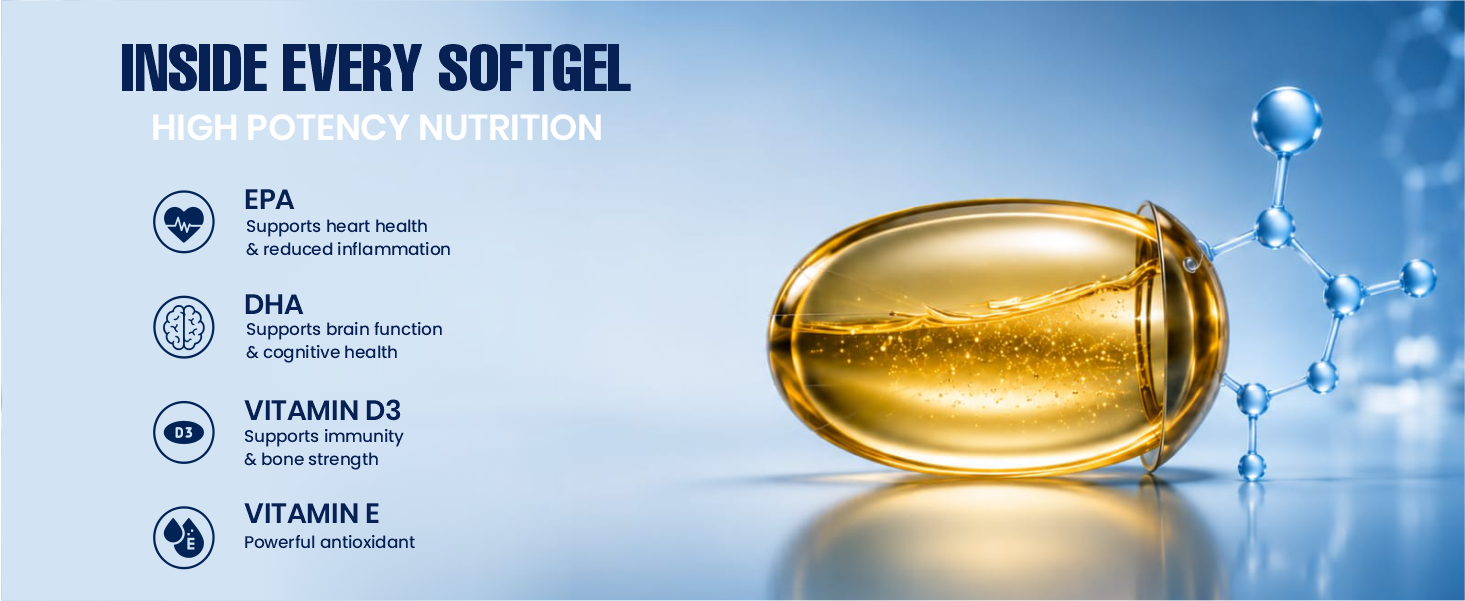Growfitz Omega 3 Fish Oil for Men & Women, 60 Softgels