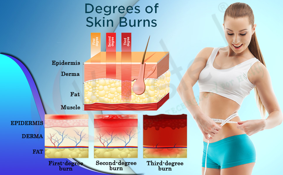 Kostech Suana Slimming Belt for Men & Women | Electric Fat Burner Belt | Weight Loss & Tummy Fat Removal Body Shaper