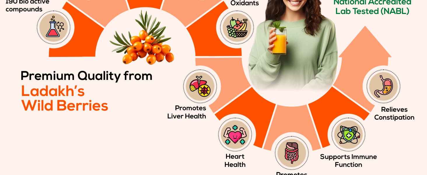 Biosash Sea Buckthorn Immunosash Juice 250ml | From Certified Organic Berries, Cold-Pressed | Rich in Omega 3 6 9, Vitamin & Antioxidant | Herbal extracts for Immunity, Wellness & Vitality | 50 Serves