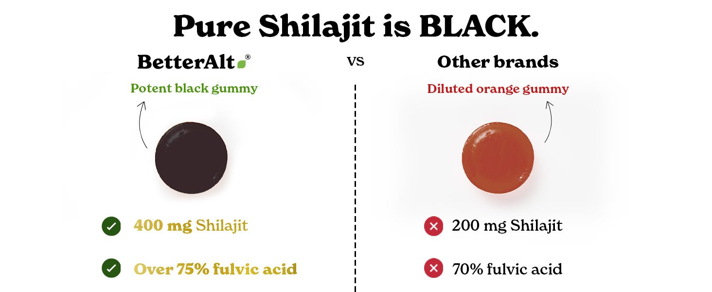 Better Alt Pure Himalayan Shilajit/Shilajeet Gummies with 100% Shilajit|Helps Muscle Recovery|Boosts Strength,Stamina & Improved energy|75%+ Fulvic Acid| Travel Friendly - Tamarind Flavor