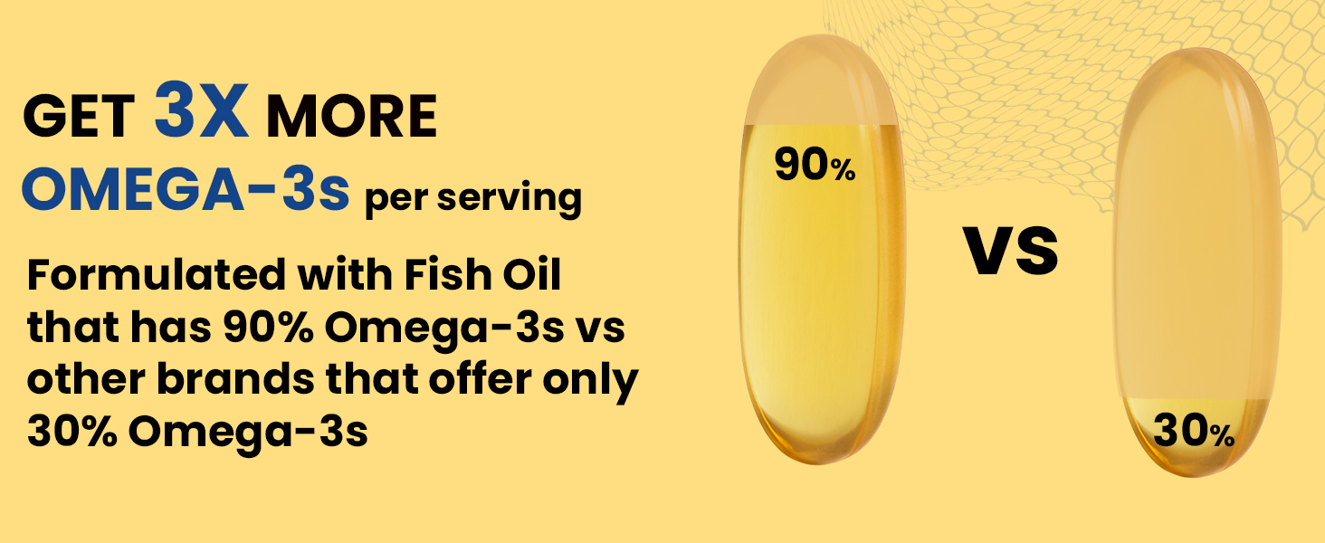 Carbamide Forte Triple Strength Omega 3 Fish Oil Capsule with 495 mg EPA & 330 mg DHA | 60 Softgel Capsules | Supports Heart, Joints and Skin (Pack of 3)