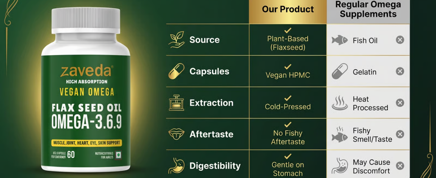 Vegan Omega 3.6.9 Flax Seed Oil Capsules, 1000 mg, 60 Capsules