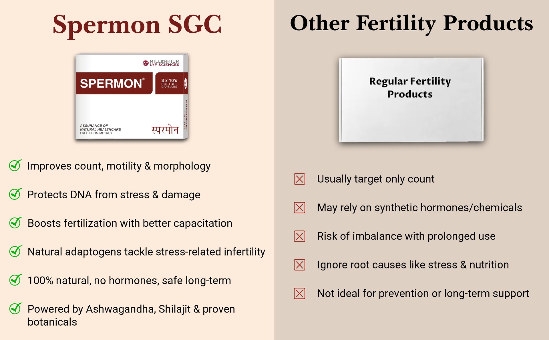 Spermon Natural Softgel Capsules | Improves Fertility comes with Shilajit, Gokshura, Kuanchabheej, Ashwagandha, Safed Musli, Salam Misri, Musk Dana | 60 Soft Gel Capsules
