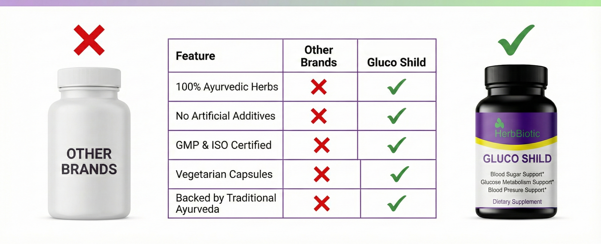 Blood Sugar Support Supplement – Herbal Glucose Metabolism & Heart Health Formula with Gudmar, Haridra, Karela, Amla, Neem – 60 Capsules – Non-GMO, Vegan (1) | gluco shield herb biotic