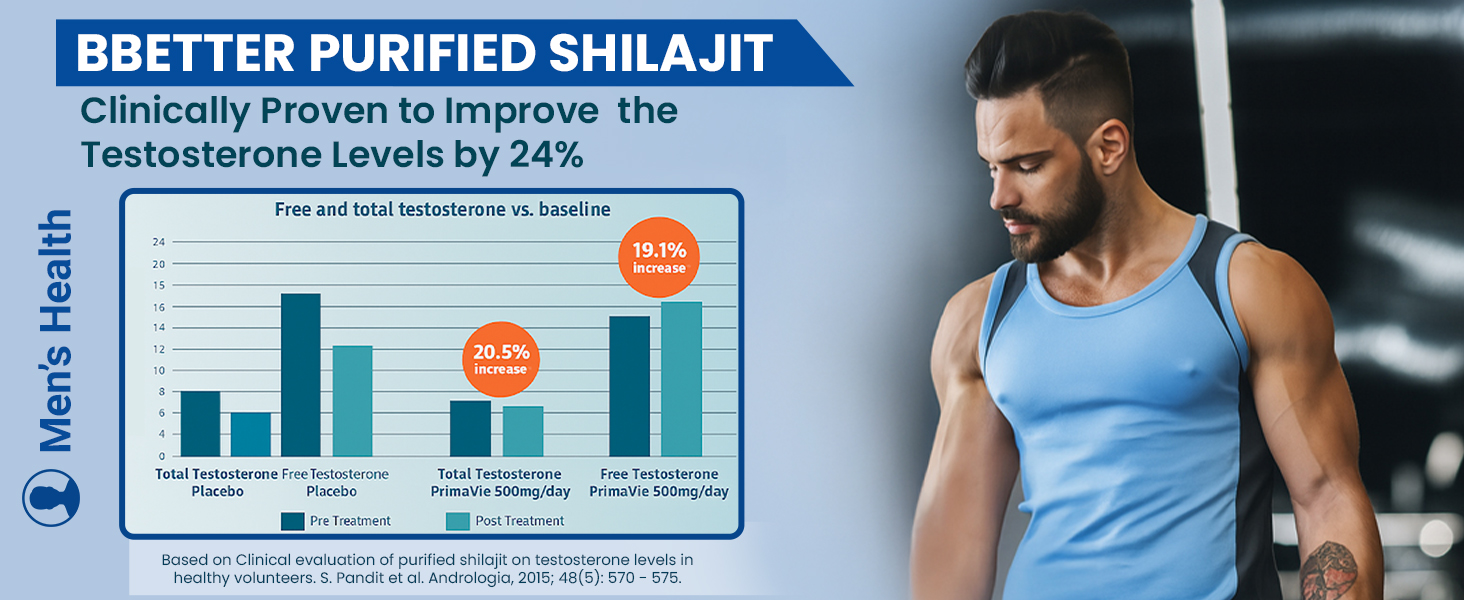 BBETTER Purified Shilajit with PrimaVie® | Clinically Studied Shilajit Extract | Supports Energy, Stamina, Strength & Healthy Testosterone Levels | Lab Tested | 60 Capsules