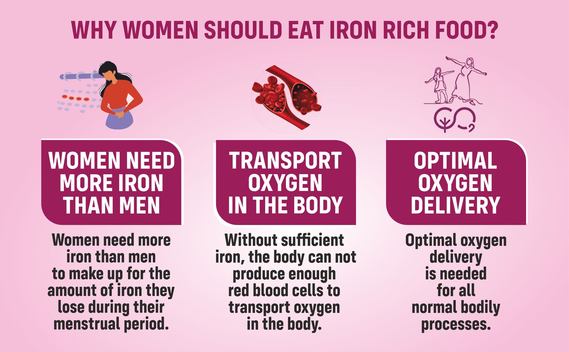 Manna iStrong Nutrition Drink Iron Supplement for Women, Clinically Proven to fight Anemia in 90 Days. Caramel 200g