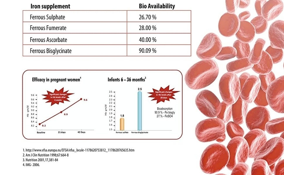 Chelon - iron tablets with no stomach problems