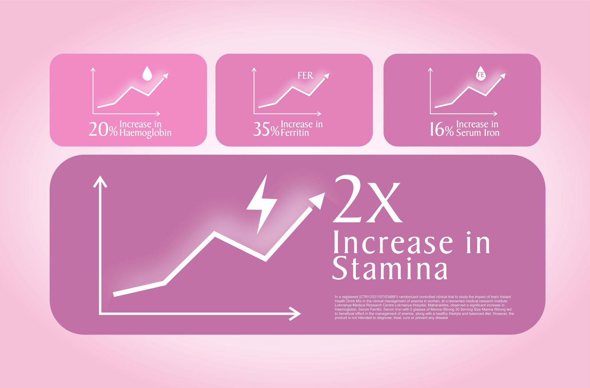 Manna iStrong Nutrition Drink Iron Supplement for Women, Clinically Proven to fight Anemia in 90 Days. Chocolate 200g