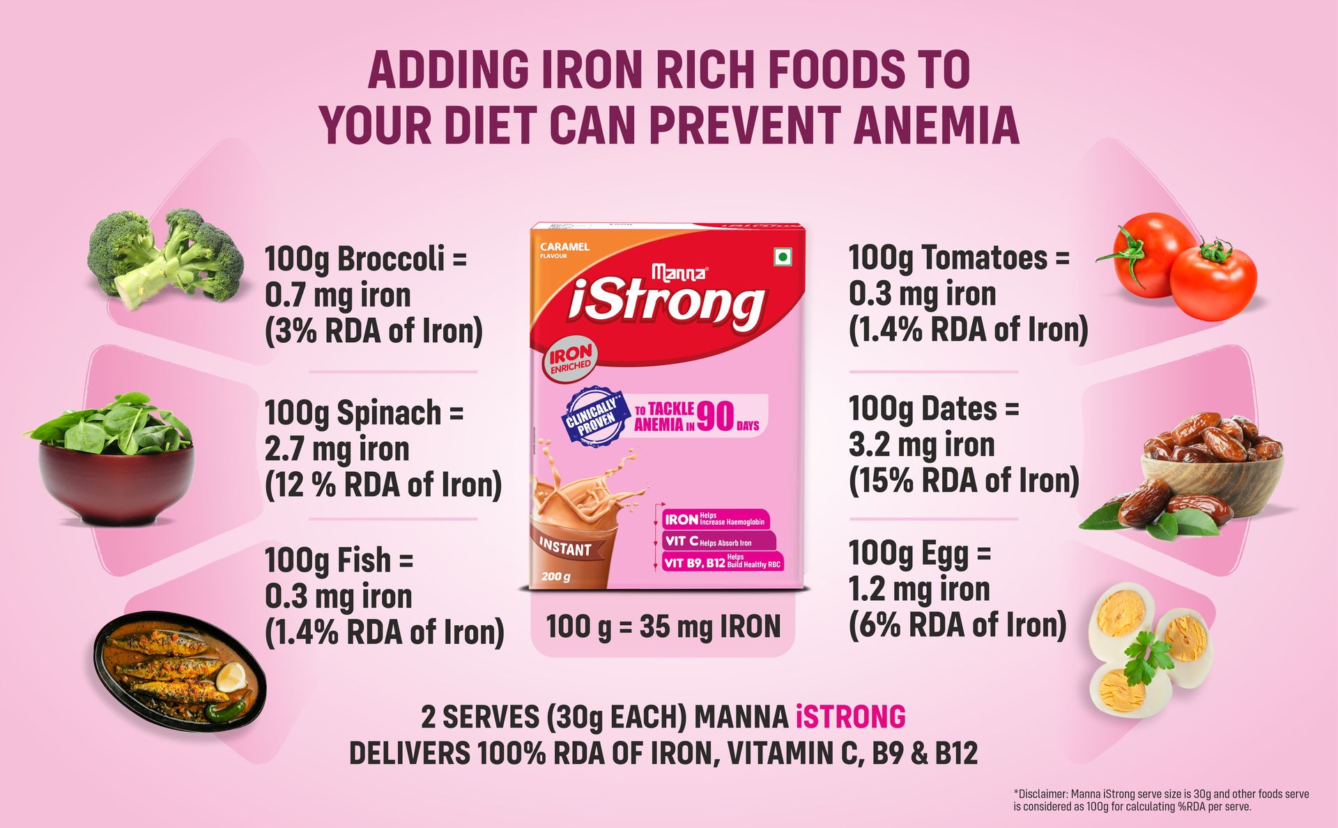 Manna iStrong Nutrition Drink Iron Supplement for Women, Clinically Proven to fight Anemia in 90 Days. Chocolate 200g