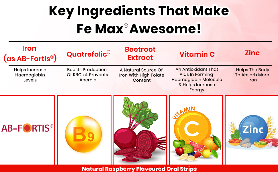 HealthAid® Fe Max™ ThiSolves™ – Iron + Folic Acid Oral Strips | With Vitamin C, Zinc & Beetroot | Haemoglobin & Energy Support | 30 Strips