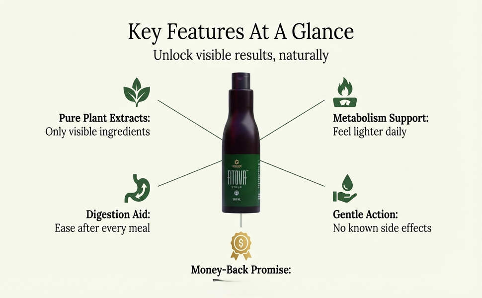 Fitova Herbal Syrup 500 ml | Ayurvedic Weight Management Drink for Women & Men | Liquid Herbal Supplement for Daily Routine Support | Metabolism-Focused Lifestyle Blend