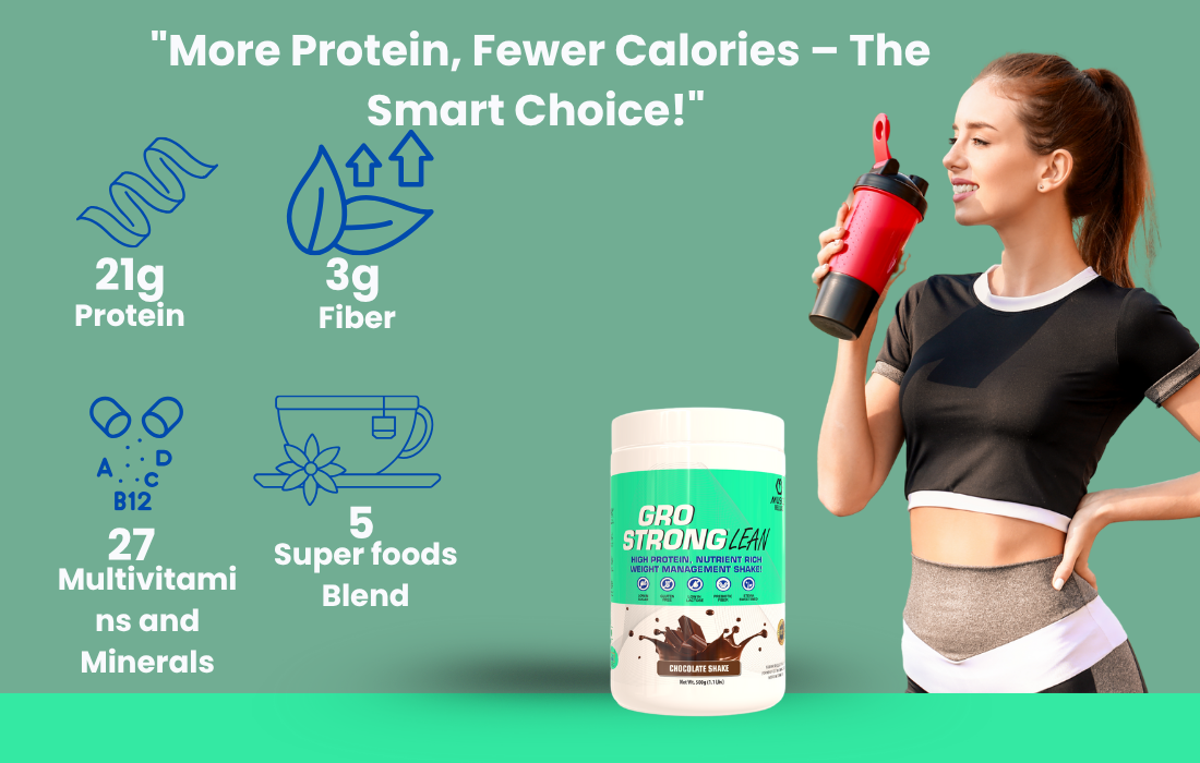 Gro Strong Lean – High Protein Weight Management Meal Replacement Shake– 500g | With 27 Vitamins & Minerals, Superfoods, Prebiotic Fiber | Low Sugar, Gluten Free, Stevia Sweetened(Mango Milk Shake)
