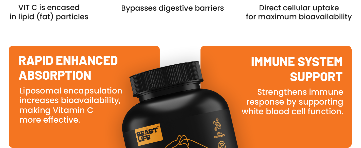 BeastLife Liposomal Vitamin C | Higher bioavailability | Neutralizes free radicals | Promotes firm skin Health | Improve cognitive function Immunity Support– Fast Absorption & Bioavailability | 60 Capsules