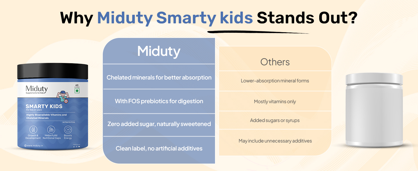 Miduty Multivitamin Gummies- Smarty Kids | No Added Sugar | Natural Strawberry Flavour | Chelated Minerals, Iron & Vitamins - For Energy, Growth & Nutrient Support in Kids | 60 Gummies