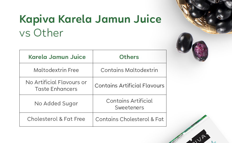 Kapiva Karela Jamun Juice (2L) | Controls Blood Sugar Levels, Lowers Bad Cholesterol | Diabetic Care - Super Saver Pack of 2