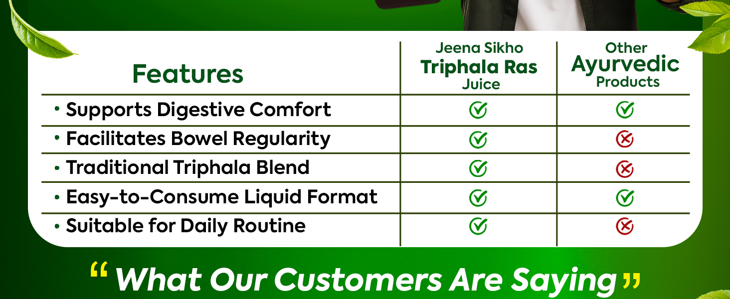 Jeena Sikho Triphala Ras Juice | Ayurvedic Digestive Tonic & Natural Detox juice | Triphala juice for Immunity, Constipation & Acidity, 500 ml, Pack of 2
