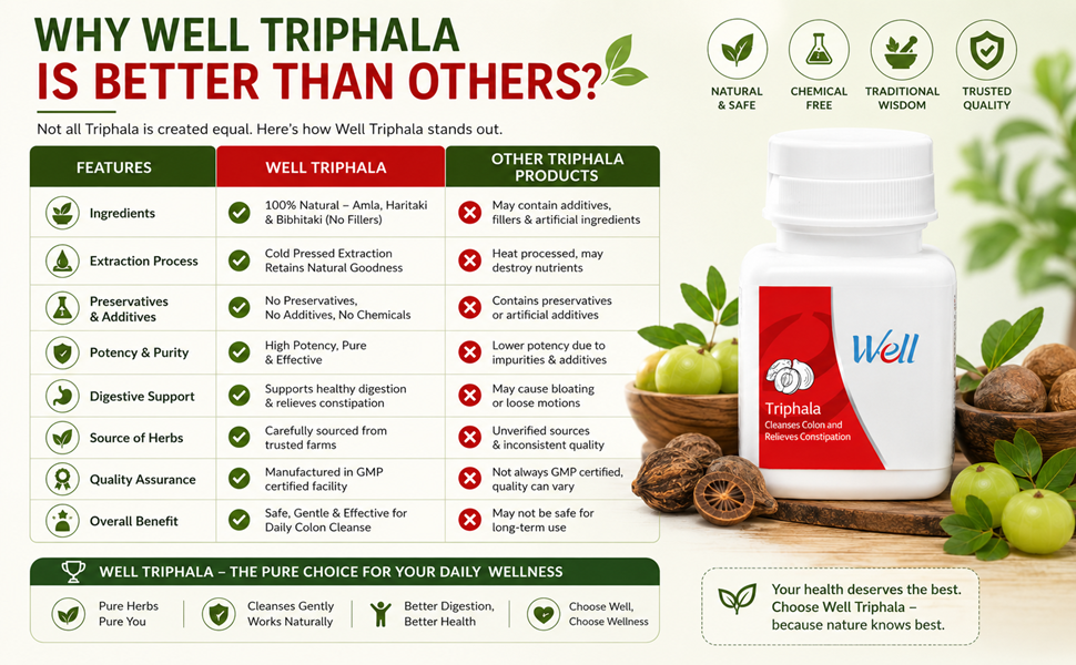 Well Triphla tablets - 60 N