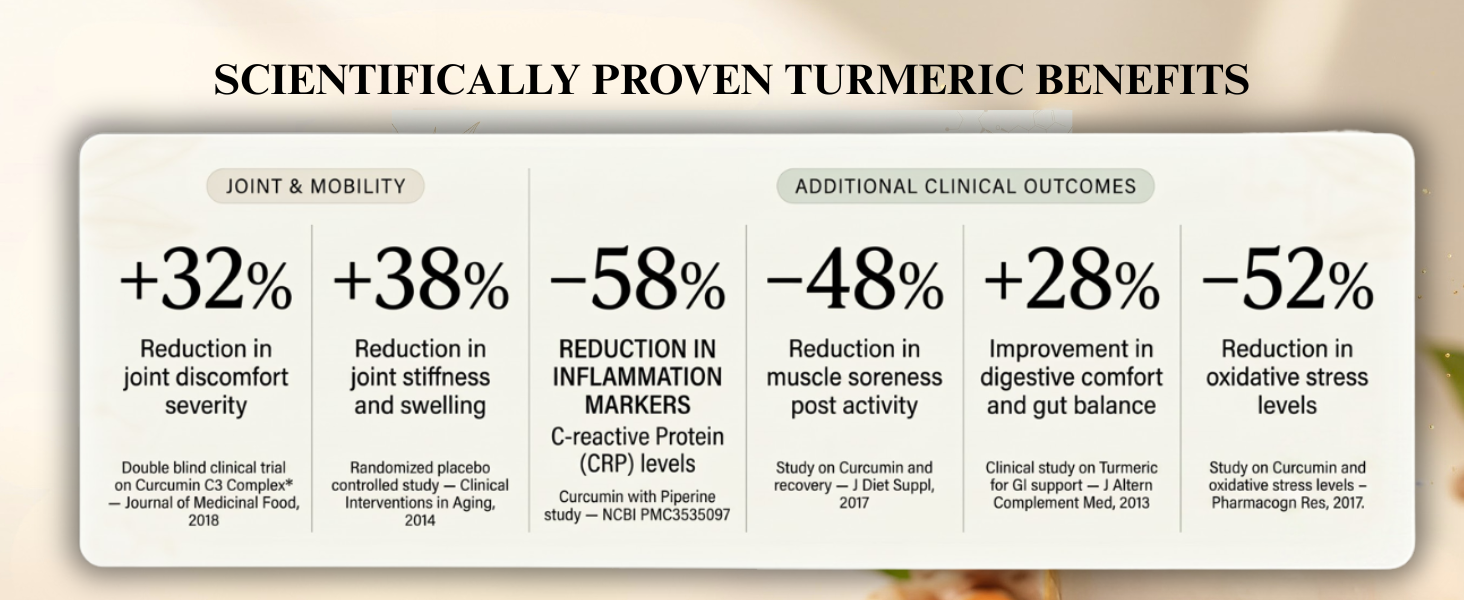 Turmeric Gummies with 95% Active Curcumin with black pepper | Anti-inflammatory & Antioxidant | Immunity | Arthritis | Fat Loss | Ginger Flavor | 100% Vegetarian | 60 Gummies