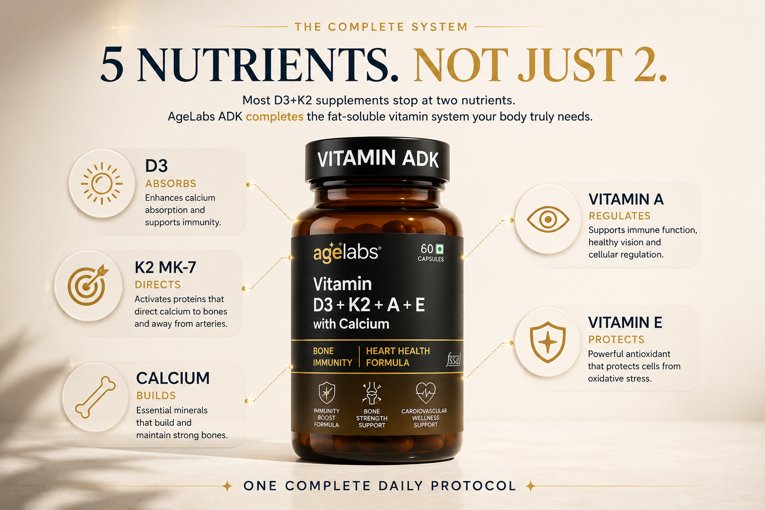 Vitamin ADK | Vitamin D3 K2 MK7 Supplement with Vitamins A, E & Calcium | Bone Strength, Calcium Absorption, Immunity, Heart Health & Joint Support | 60 Vegetarian Capsules