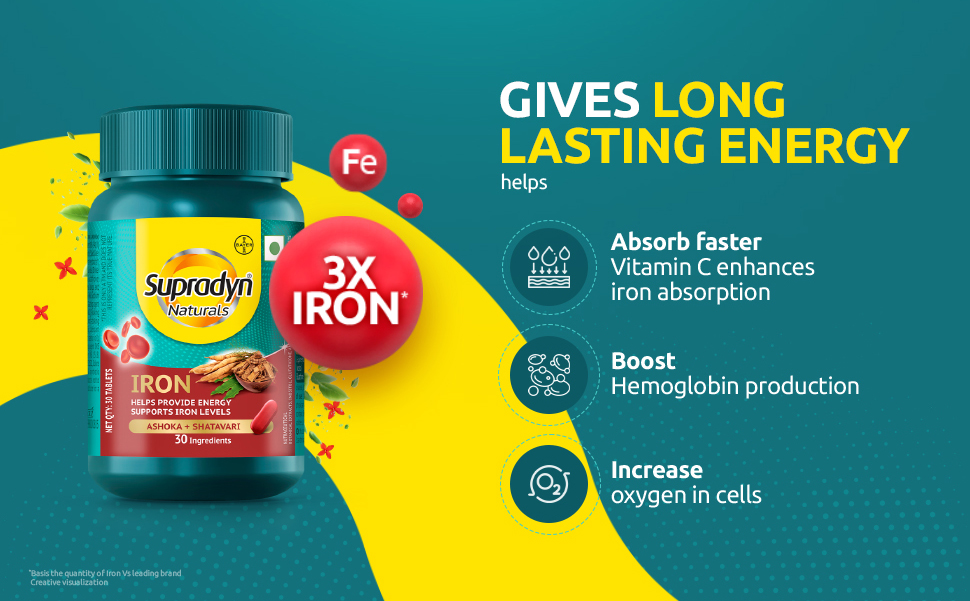 Supradyn Naturals Iron (30 tablets) with 3X Iron, Ashoka, Shatavari, Zinc, Vitamin C, Folic Acid, 30 vital nutrients, Supports Blood Health & Provides Energy, Veg