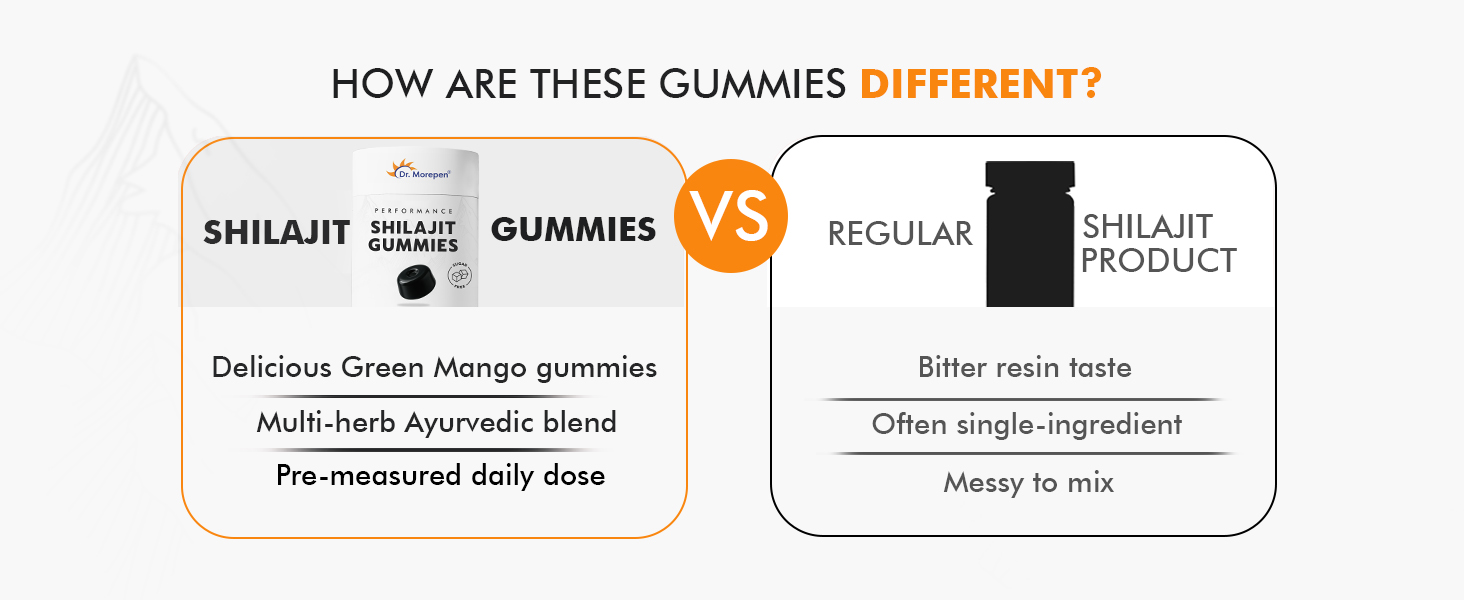 Dr. Morepen Shilajit Gummies with 70% Pure Himalayan Shilajit, Ashwagandha & Black Musli Extracts, Sugar-Free Performance Booster – Green Mango Flavour, 30 Gummies