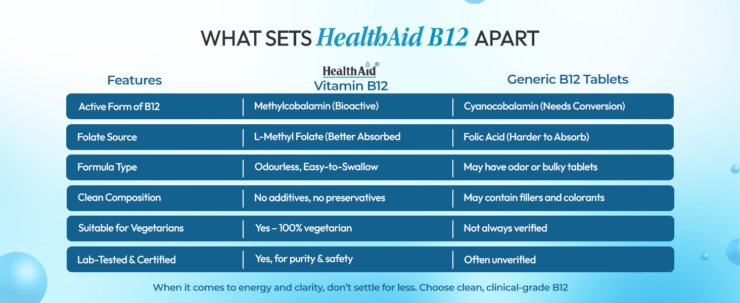 HealthAid Vitamin B12 Supplement | Supports Energy, Reduces Tiredness & Aids Blood Health | 60 Tablets for Men & Women