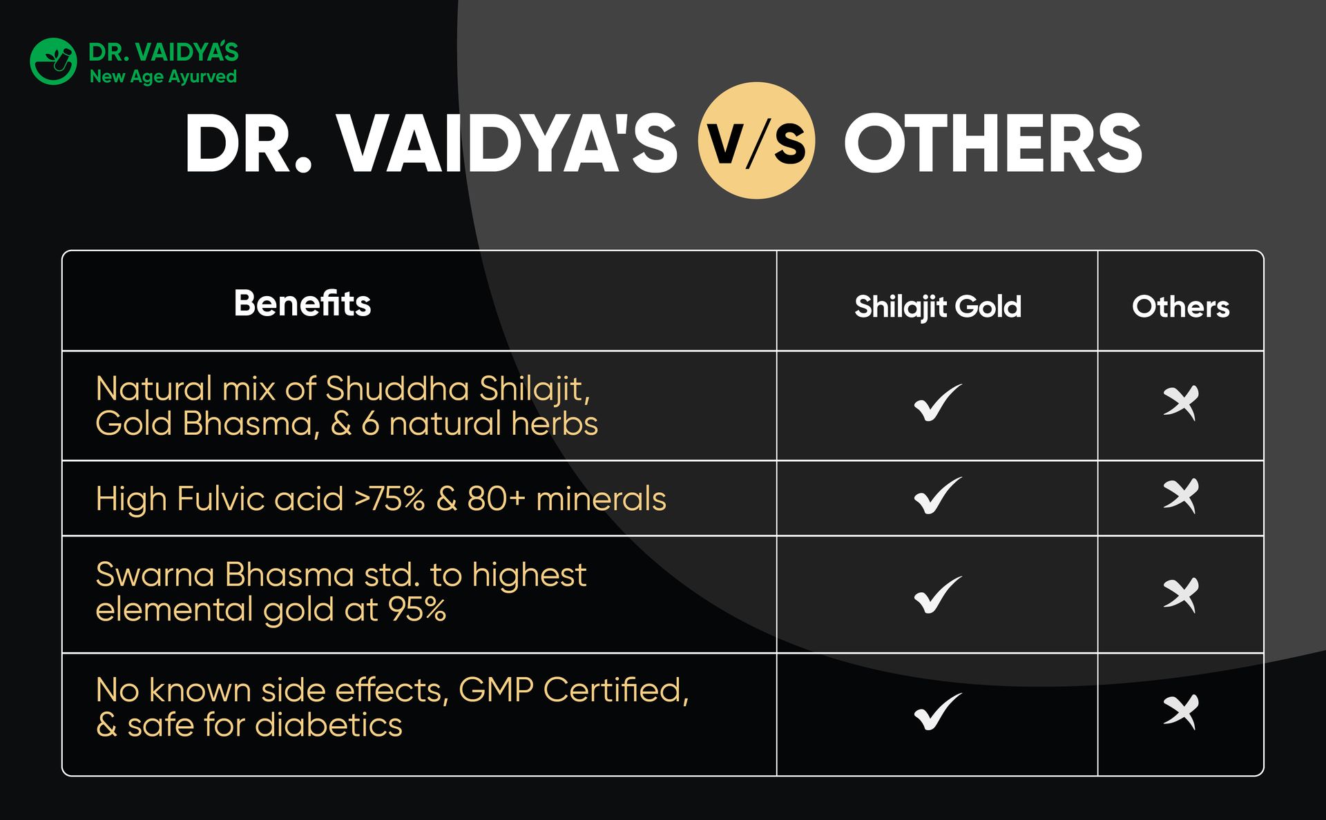 Dr. Vaidya’s Shilajit Gold Capsules for Men | Pure Himalayan Shuddha Shilajit, Ashwagandha, Swarna Bhasma, Gokshura & Fulvic Acid | Boosts Strength, Stamina, Energy & Vitality | 30 Capsules -Pack of 1