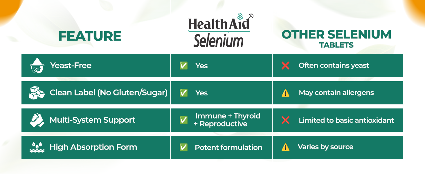 HealthAid Selenium Supplement | Yeast-Free Antioxidant for Immune & Thyroid Support | Promotes Cellular Protection & Heart Wellness | 60 Vegan Tablets(Pack of 1) | For Men & Women