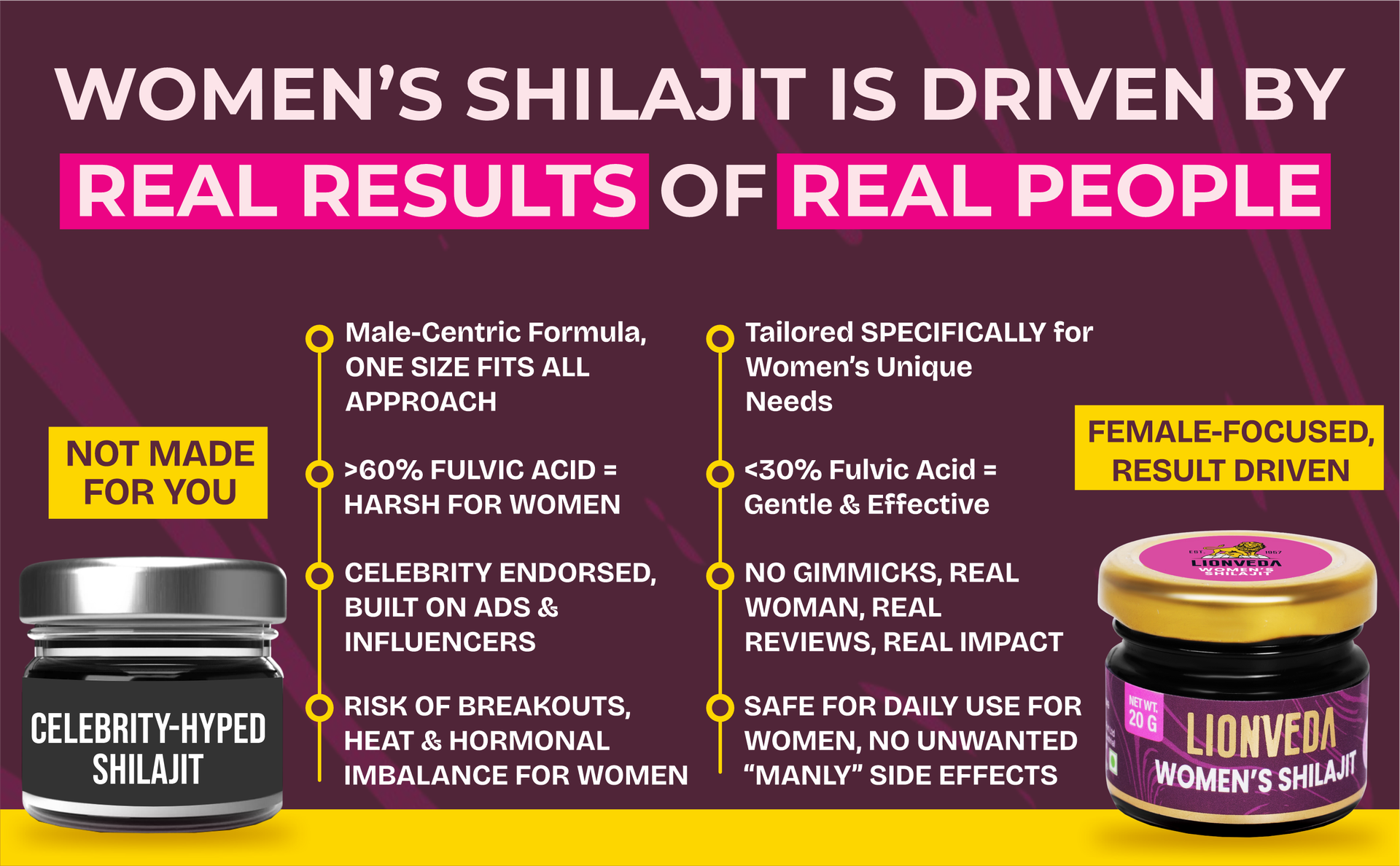 Women's Shilajit For Weight Loss, Energy, Skin, Joint Pains, Overall Health & Stamina | Himalayan Pure Shilajit For Women | Resin/Shilajeet (20g, 40 Servings) | With Spoon & Lab Certificate