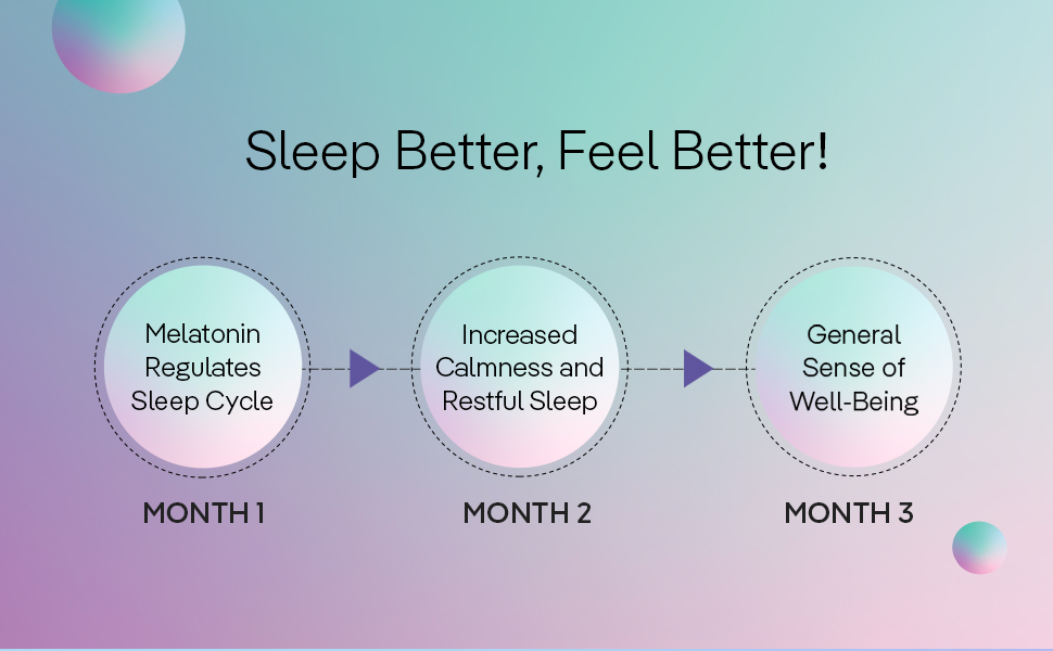 The Good Bug Sleep and Calm SuperGut Powder for Healthy Deep Sleep & Stress Relief | Melatonin |Pre & Probiotic Supplement for Men & Women | 4 Billion CFU of Clinically Proven Strains | 30 days Pack