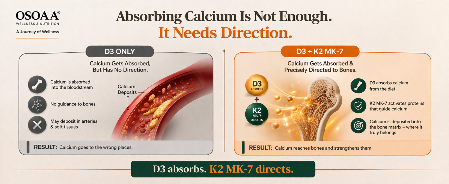 OSOAA Vitamin D3 K2 MK7 Supplement - 60 Tablets | Vitamin D3 (600 IU) | Promotes Calcium Absorption, Bone Health, Muscle Strength & Immunity | Plant Based- Lichen Source