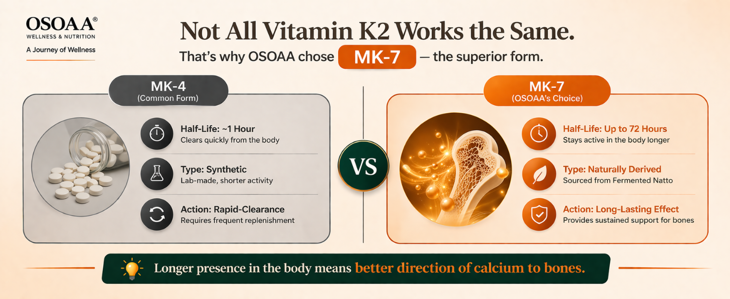 OSOAA Vitamin D3 K2 MK7 Supplement - 60 Tablets | Vitamin D3 (600 IU) | Promotes Calcium Absorption, Bone Health, Muscle Strength & Immunity | Plant Based- Lichen Source