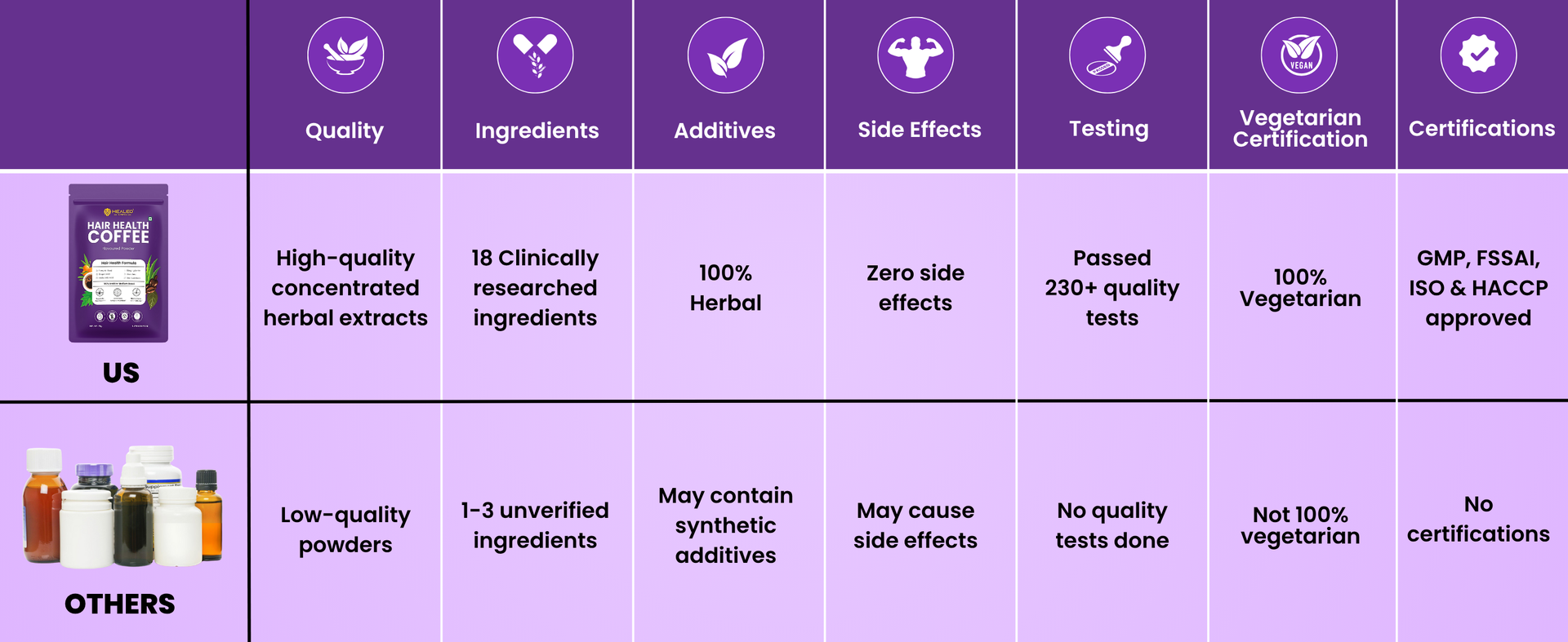 Healeo Hair Health Coffee 75g – Supports Hair Fall Control, Scalp Circulation & Follicle Strength – With Pumpkin Seed, Grape Seed, Stinging Nettle, Aloe Vera, Hyaluronic Acid, Sea Buckthorn – Arabica Medium Roast